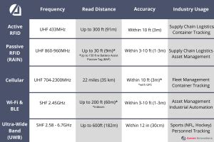 wifi tags vs rfid tags|real time wifi tags.